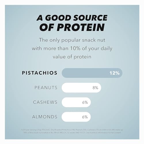 Roasted and Lightly Salted Pistachio No Shells, 12 Ounce Resealable Bag E835950