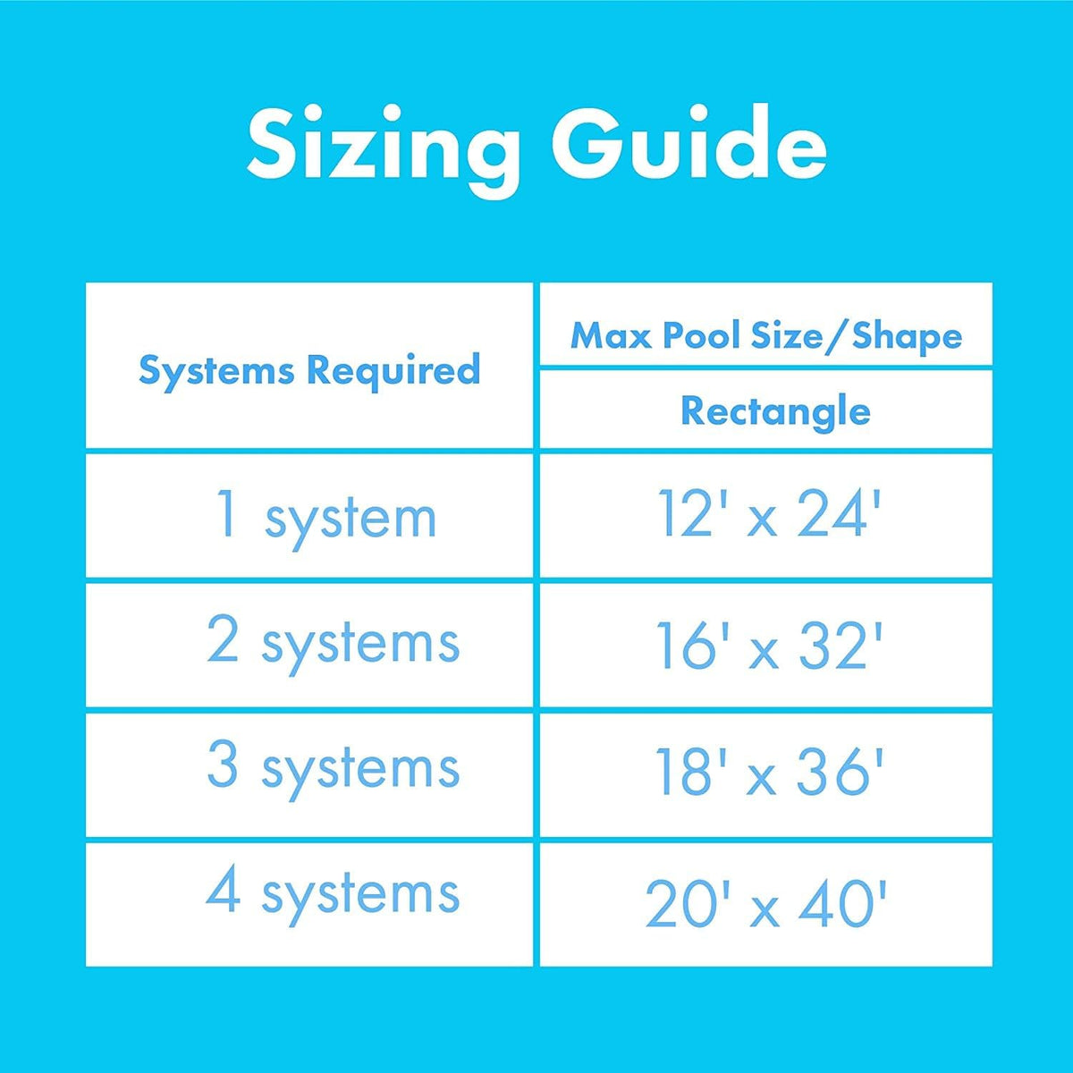 Solar Heater, Two 2’ x 20’ Panels (80 sq. ft.), for Inground Swimming Pools K2513