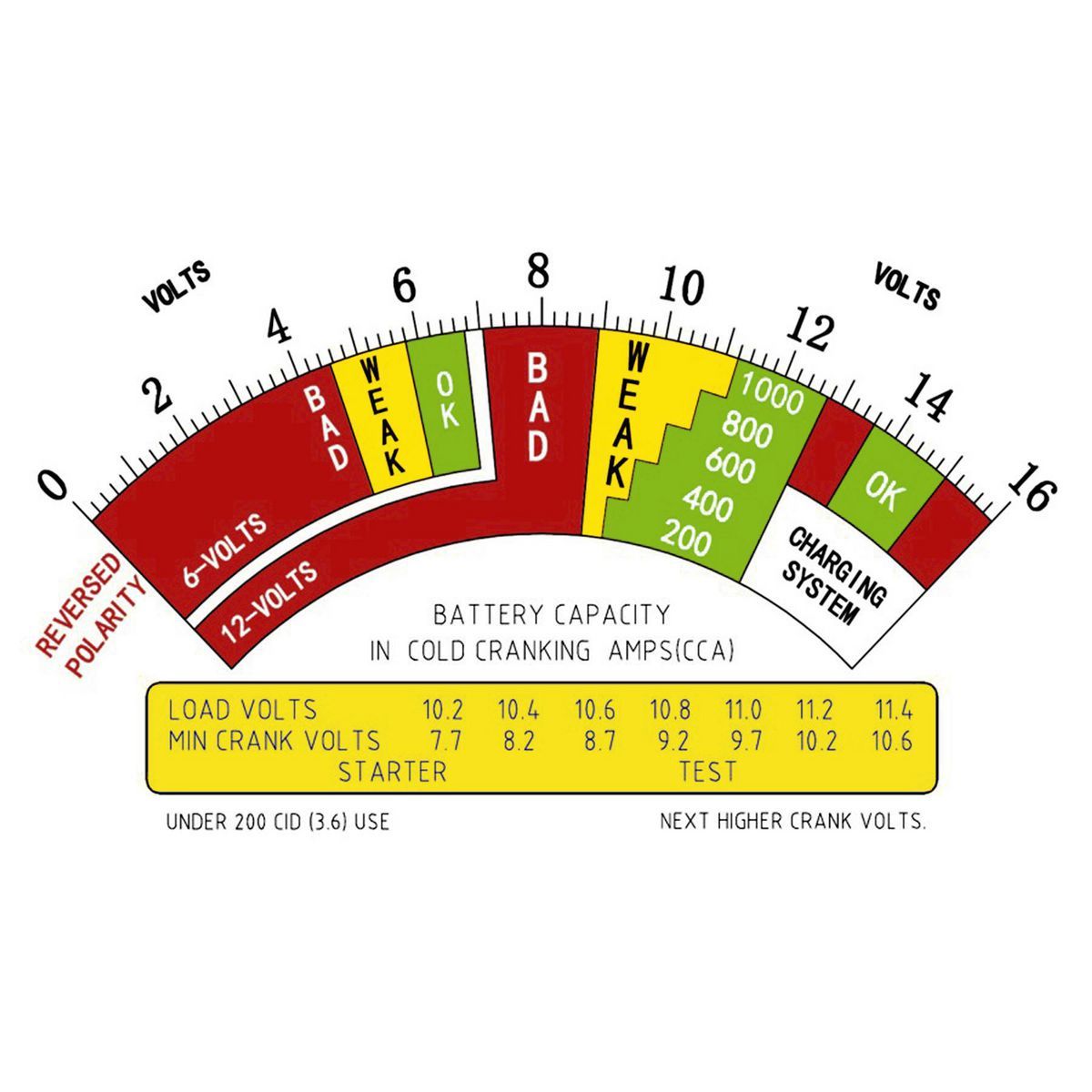 135 Amp Battery and System Load Tester A644