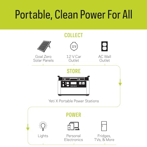 Portable Power Station, 1,000 W, Solar-Powered Generator C87934