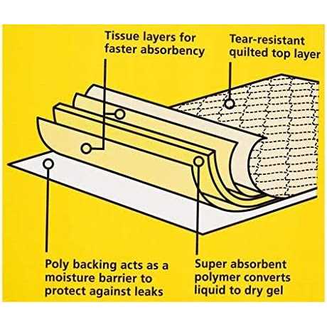 Extra-Large Leak-Proofabsorbent Dog Pee Pads R57673