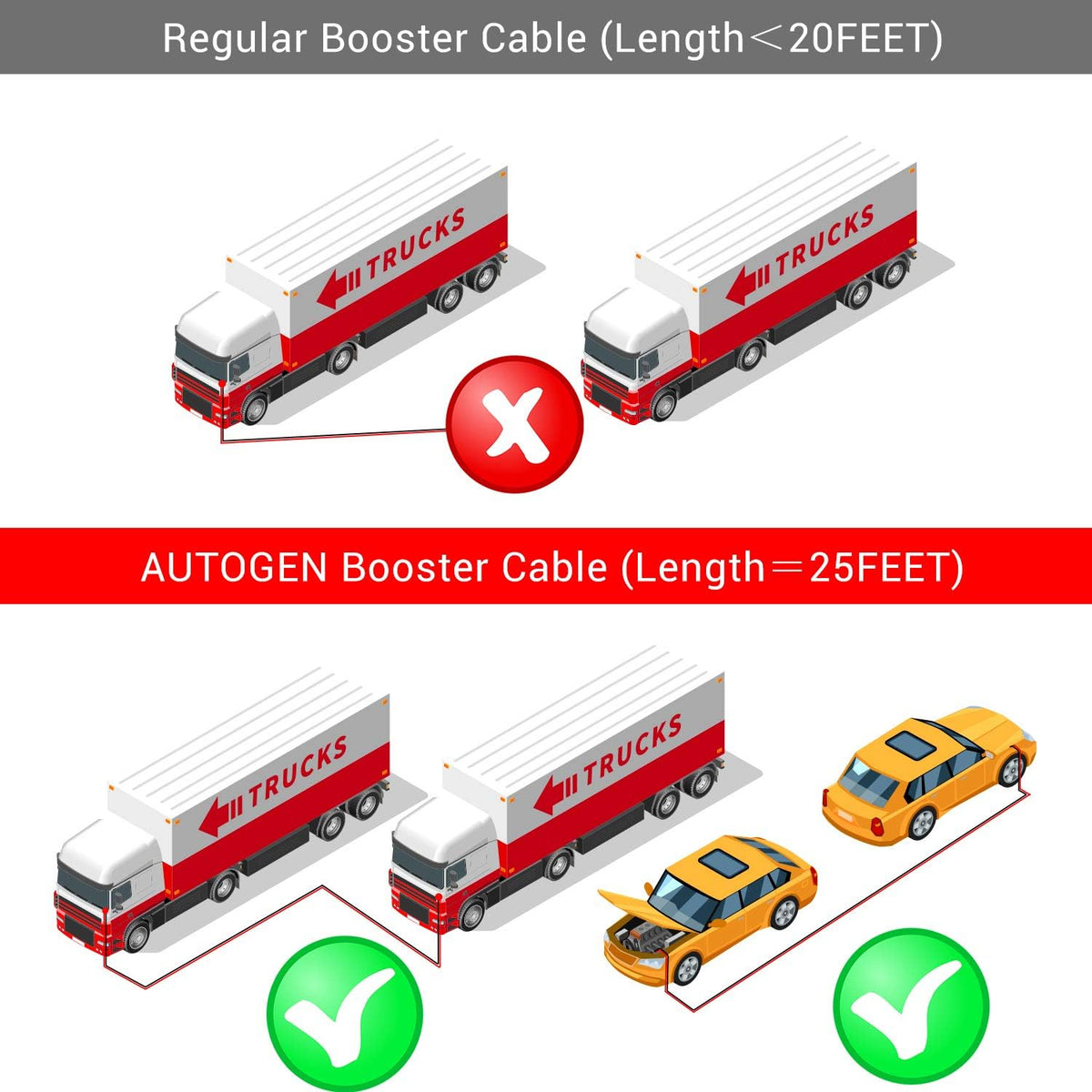 Heavy Duty Jumper Cables 0 Gauge x 25Ft 1000AMP with Carry Bag M66328