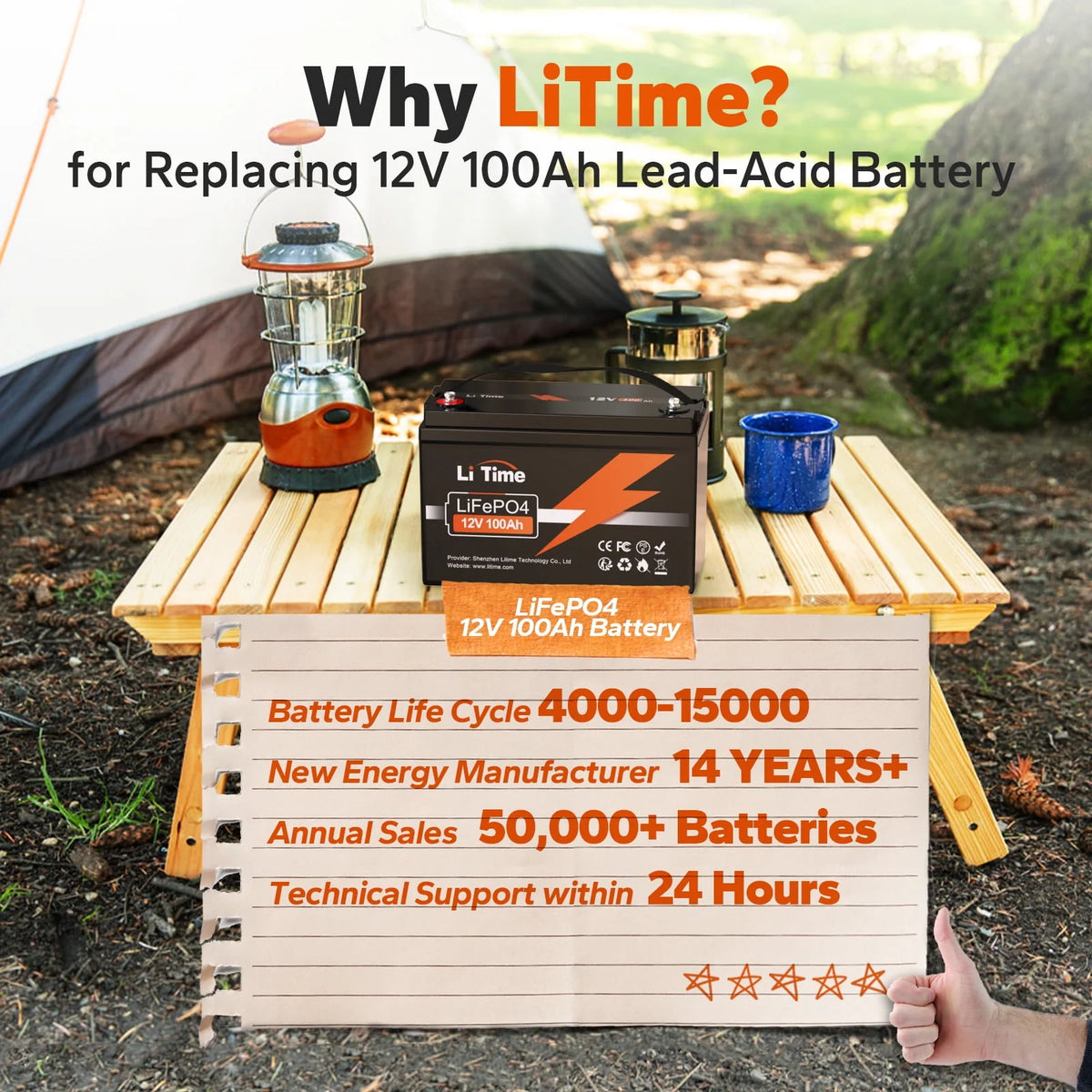 12V 100Ah Lithium LiFePO4 Battery C16379