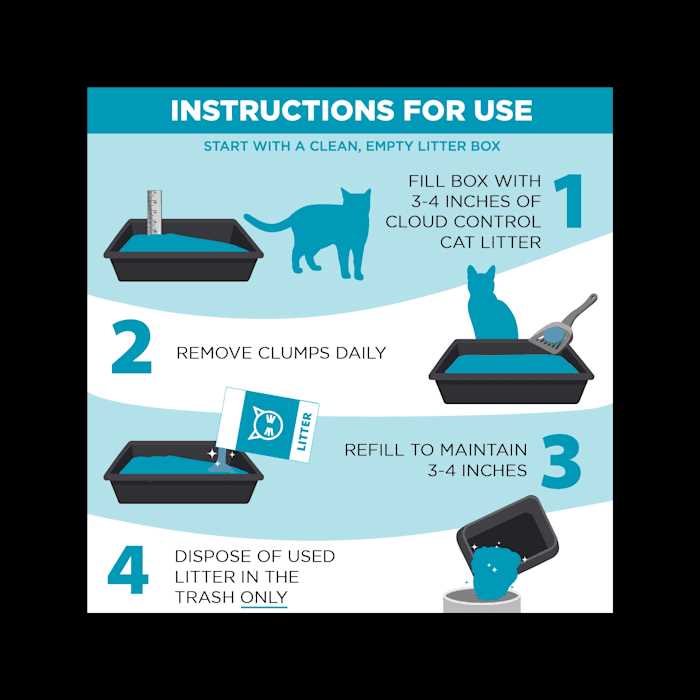 Clumping Multi-Cat Litter Q41489