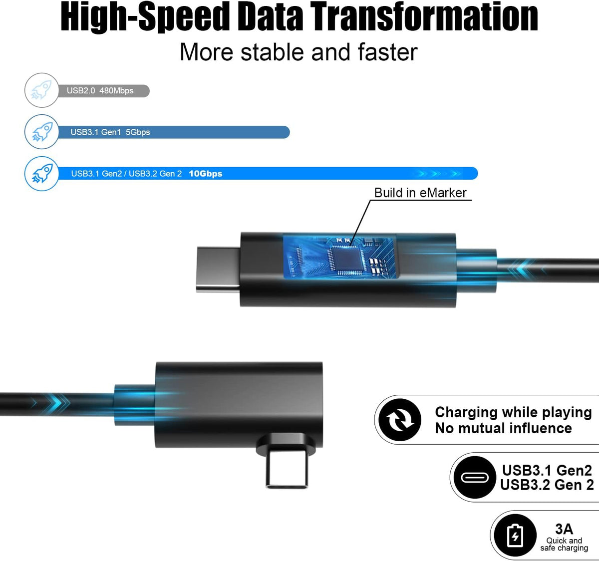 16FT Fiber-Optic Link Cable USB 3.1 Gen2 Type C to C 10Gbps 3A Pack of 2 Y41398