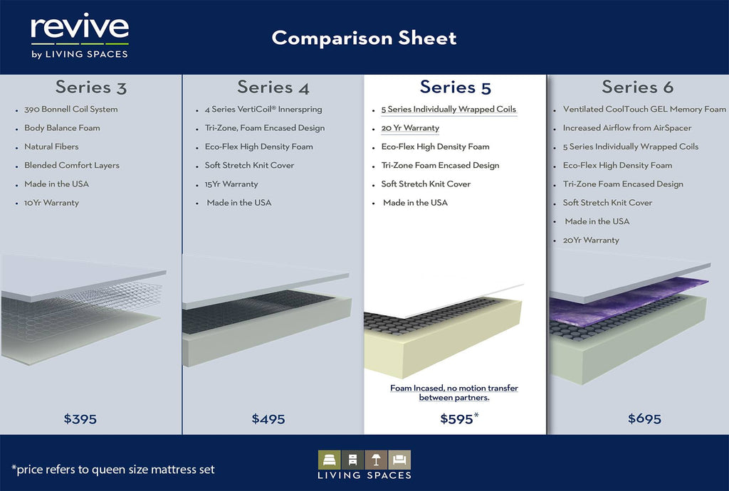 Twin Extra Long Mattress Q9036
