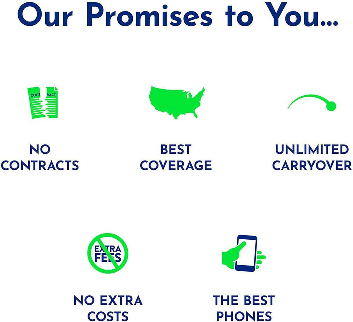 $30 Unlimited Talk and Text, 4GB of Data / 30 Days B123200