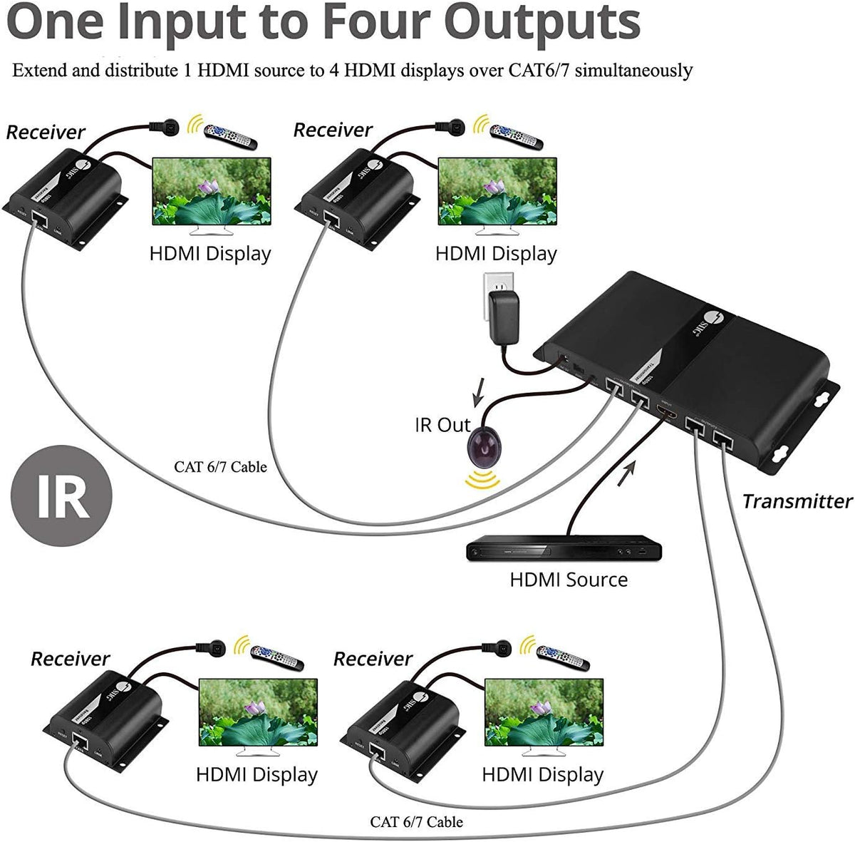1080p HDMI Extender Splitter Over CAT5e/CAT6 Ethernet 1x4 Port H416599