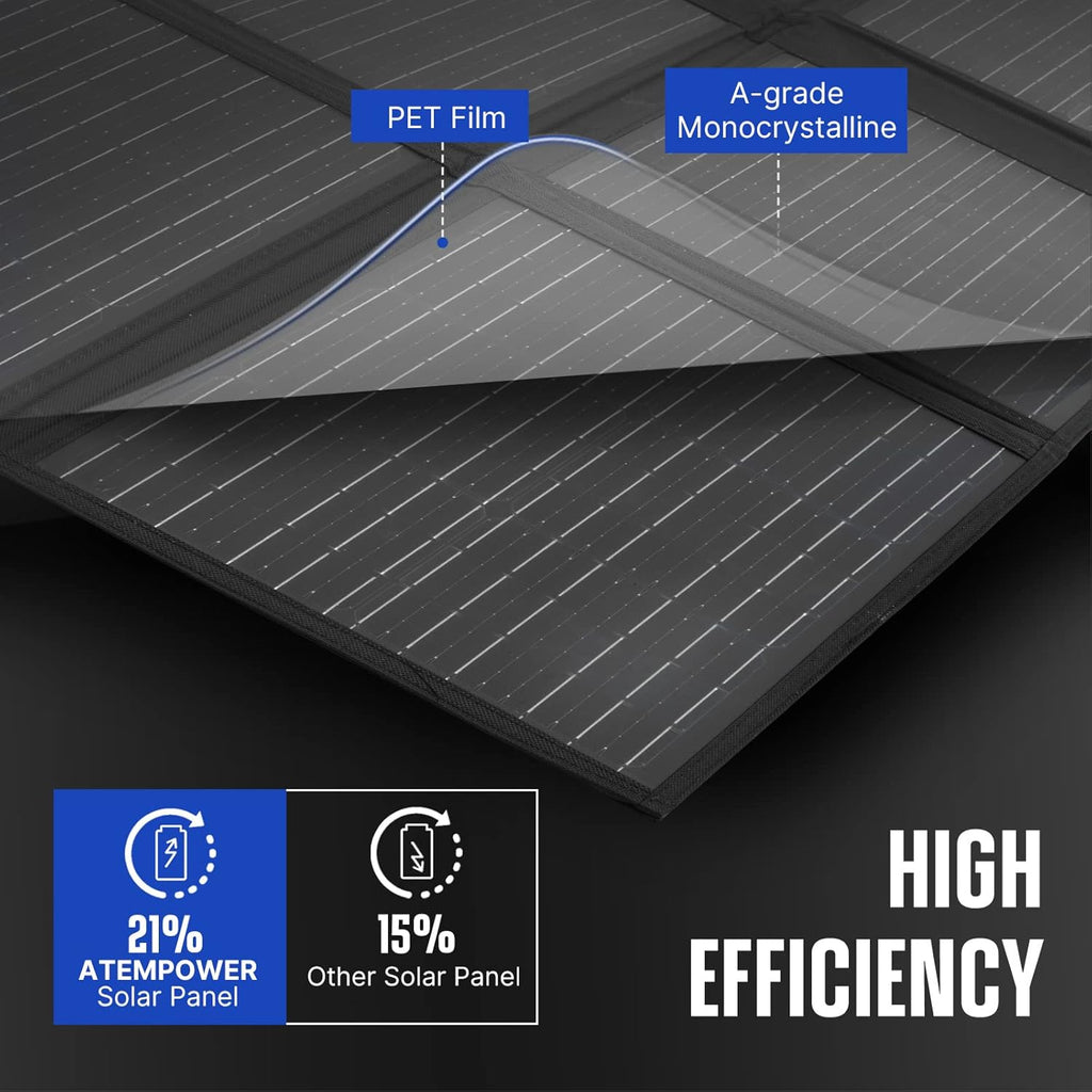 120W Portable Foldable Solar Panel with 20A MPPT Charger Controller C38008