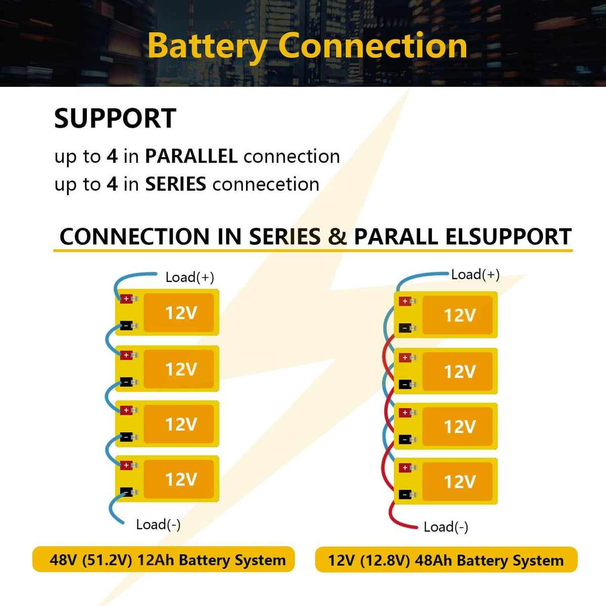12V 12Ah LiFePO4 Deep Cycle Rechargeable Battery H84906
