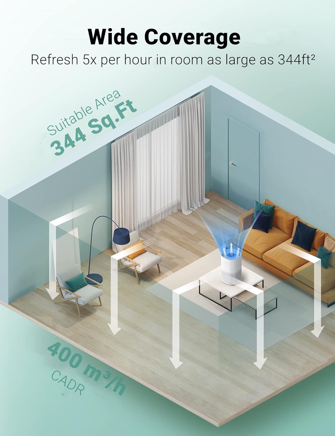 H13 HEPA Air Purifier with Smart Air Quality Sensor E69244