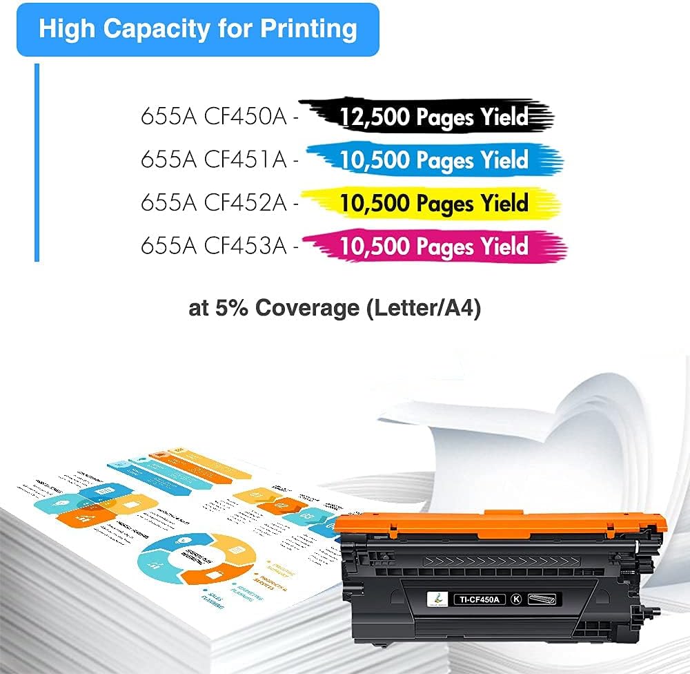 Compatible Toner Cartridge Replacement 4-Pack I2446