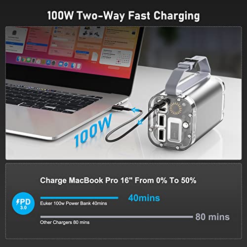 100W 40000mAh Portable Power Bank with 4 Ports R545679