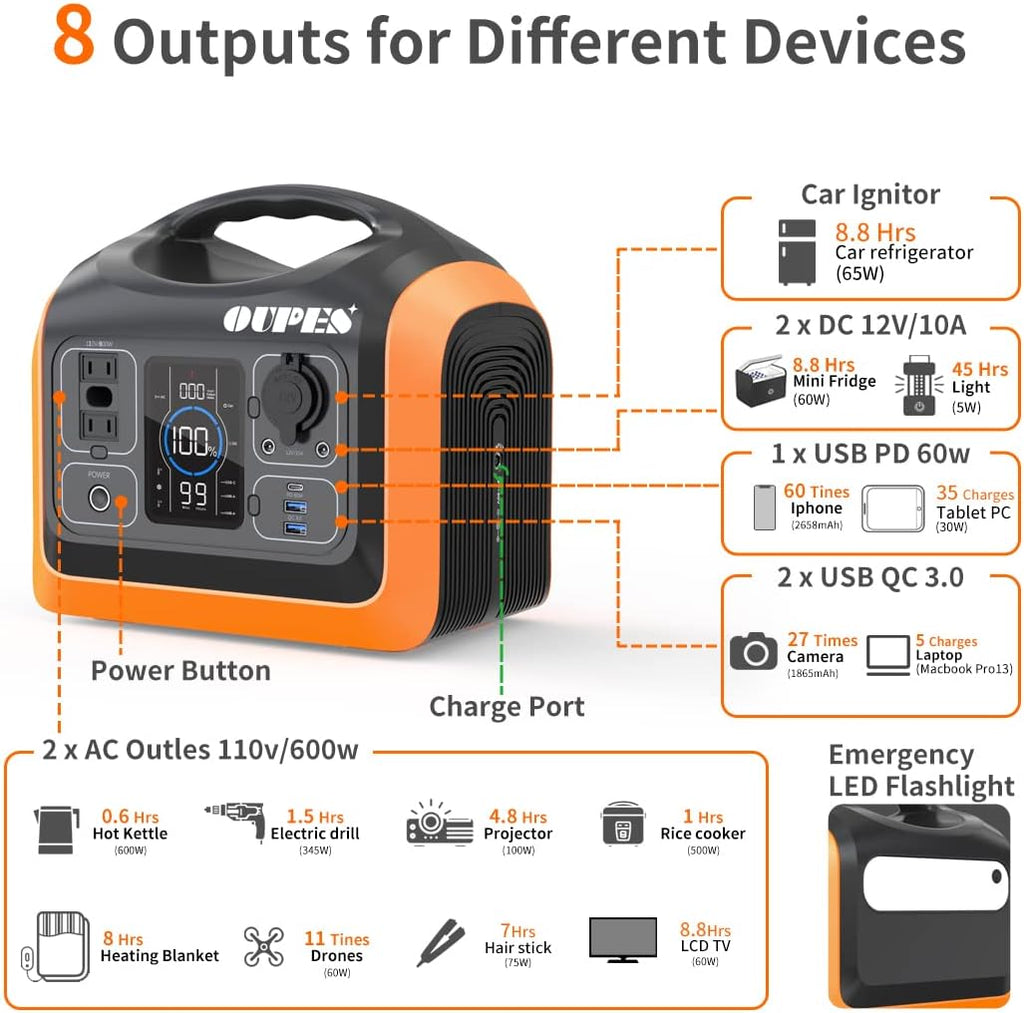 600W Portable Power Station with 100W Solar Panel K383429