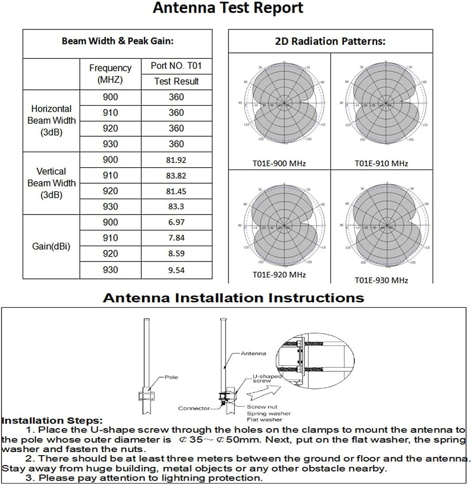 915mhz Lora Antenna with RG58 and RP-SMA Adapter F109843