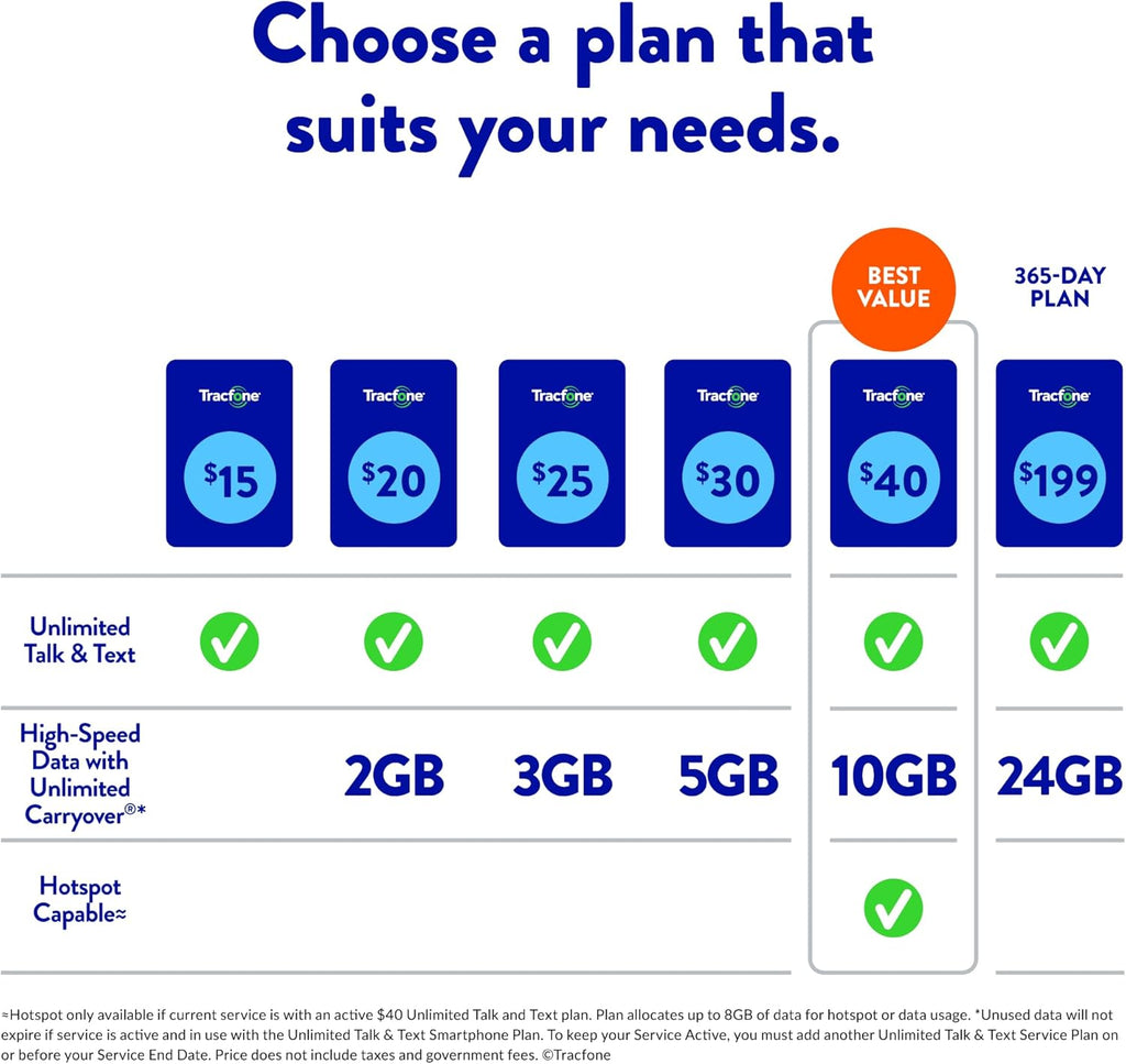 $30 Unlimited Talk and Text, 4GB of Data / 30 Days B123200