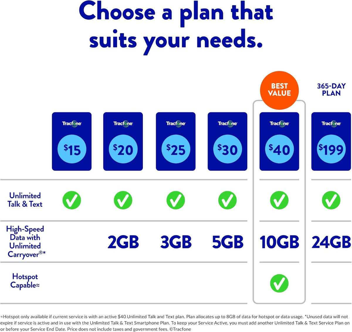 $30 Unlimited Talk and Text, 4GB of Data / 30 Days B123200