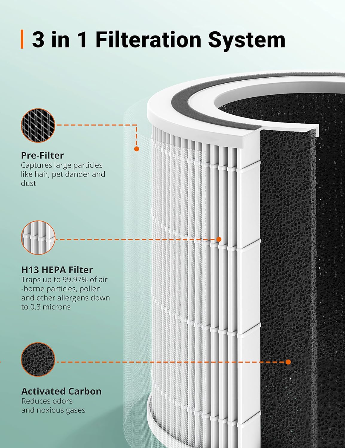 H13 HEPA Air Purifier with Smart Air Quality Sensor E69244