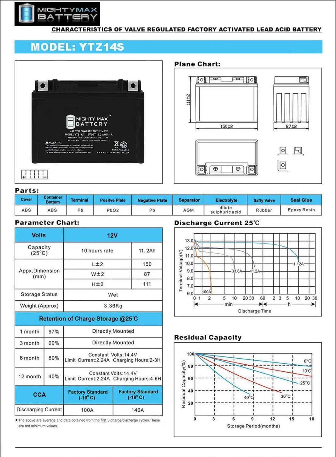 12V 11.2Ah Replacement Battery Y396