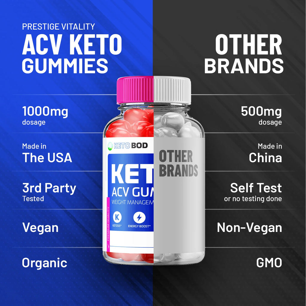 ACV Gummies E258