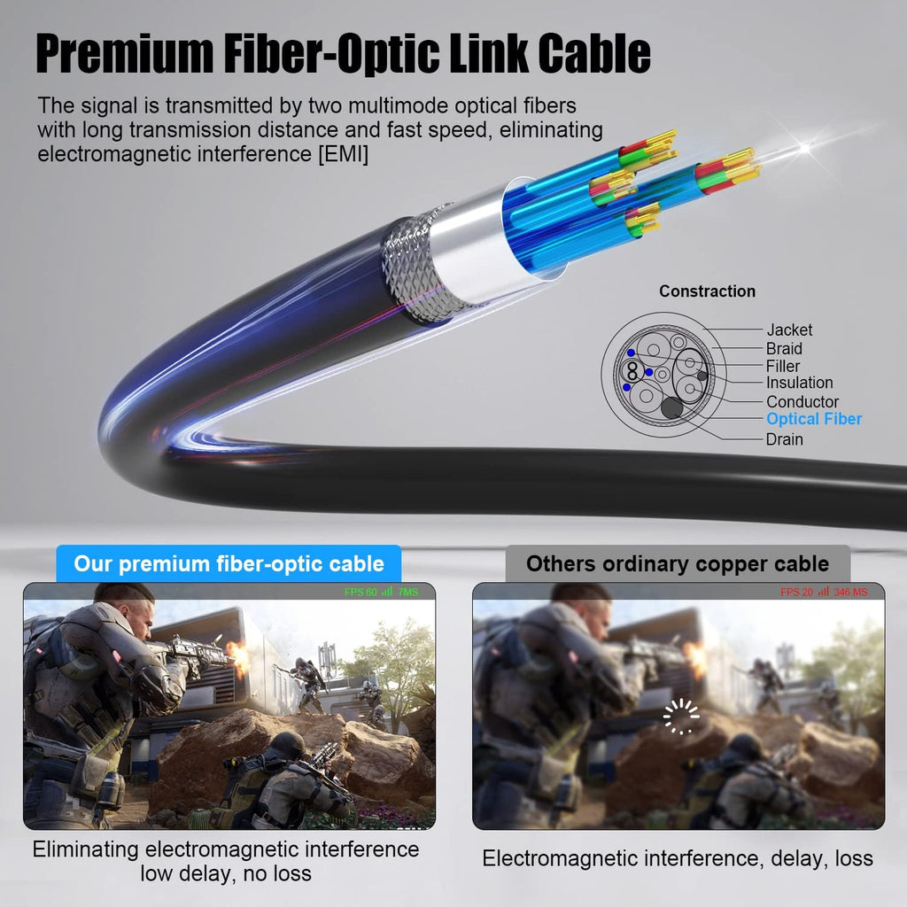 16FT Fiber-Optic Link Cable USB 3.1 Gen2 Type C to C 10Gbps 3A Pack of 2 Y41398