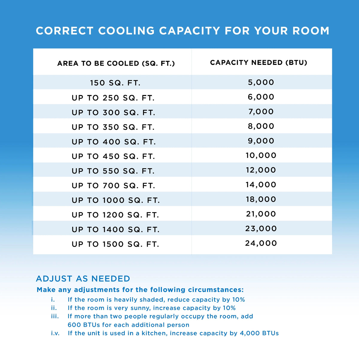 Portable Air Conditioner 6,100 BTU 3-in-1 Dehumidifier & Fan P961020